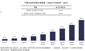 微脉冲刺港股IPO，专注于医疗AI，三年亏7.6亿元