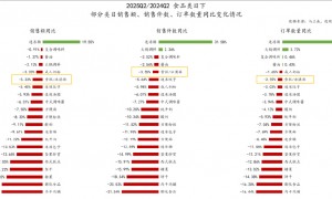 “一根也是批发价”，平价雪糕重回冰柜顶流