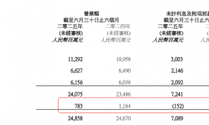 “摘要”批价腰斩、终端跌破五百！金沙酒业董事长稳价承诺遭市场考验