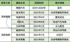 美团王兴，中国具身智能第一投资人